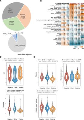 Active regression model for clinical grading of COVID-19